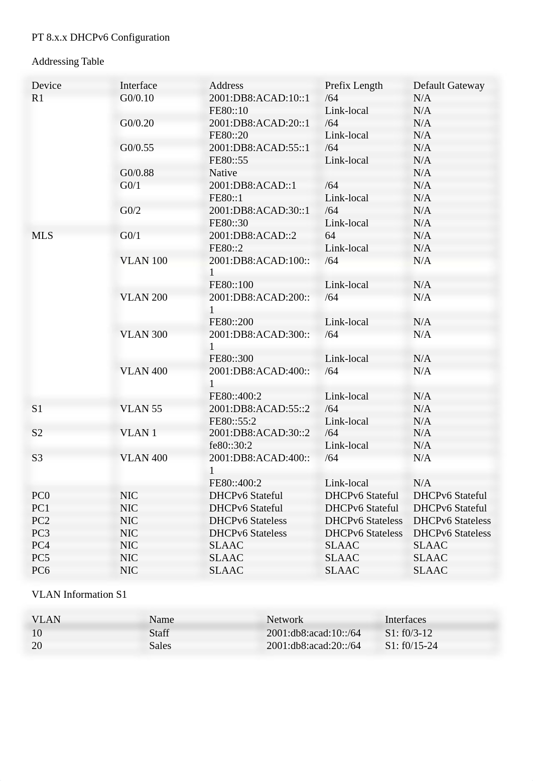 8.x.x PT Configuring DHCPv6.docx_d1edefruijp_page1