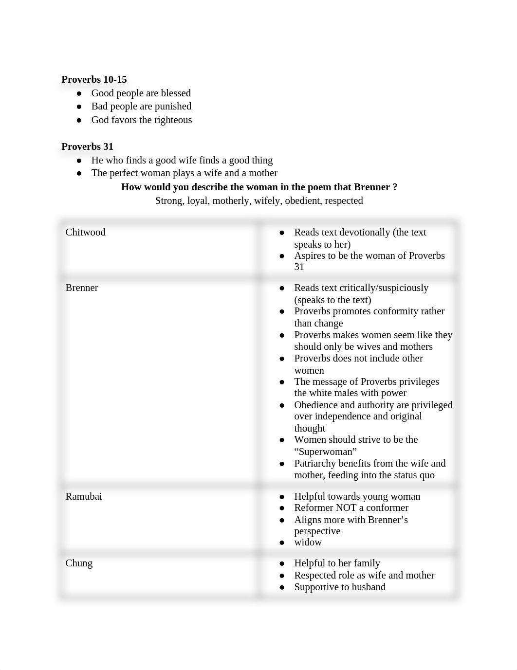 GPS110 SI Exam 2 (1).docx_d1eibry2raa_page1