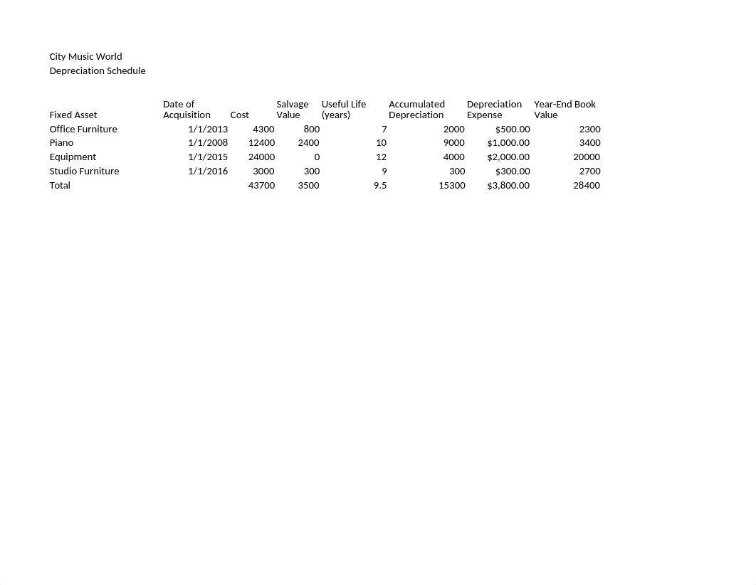 EA6-D3-Depreciation-Chienyu Ho.xlsx_d1elr0xqf9j_page1