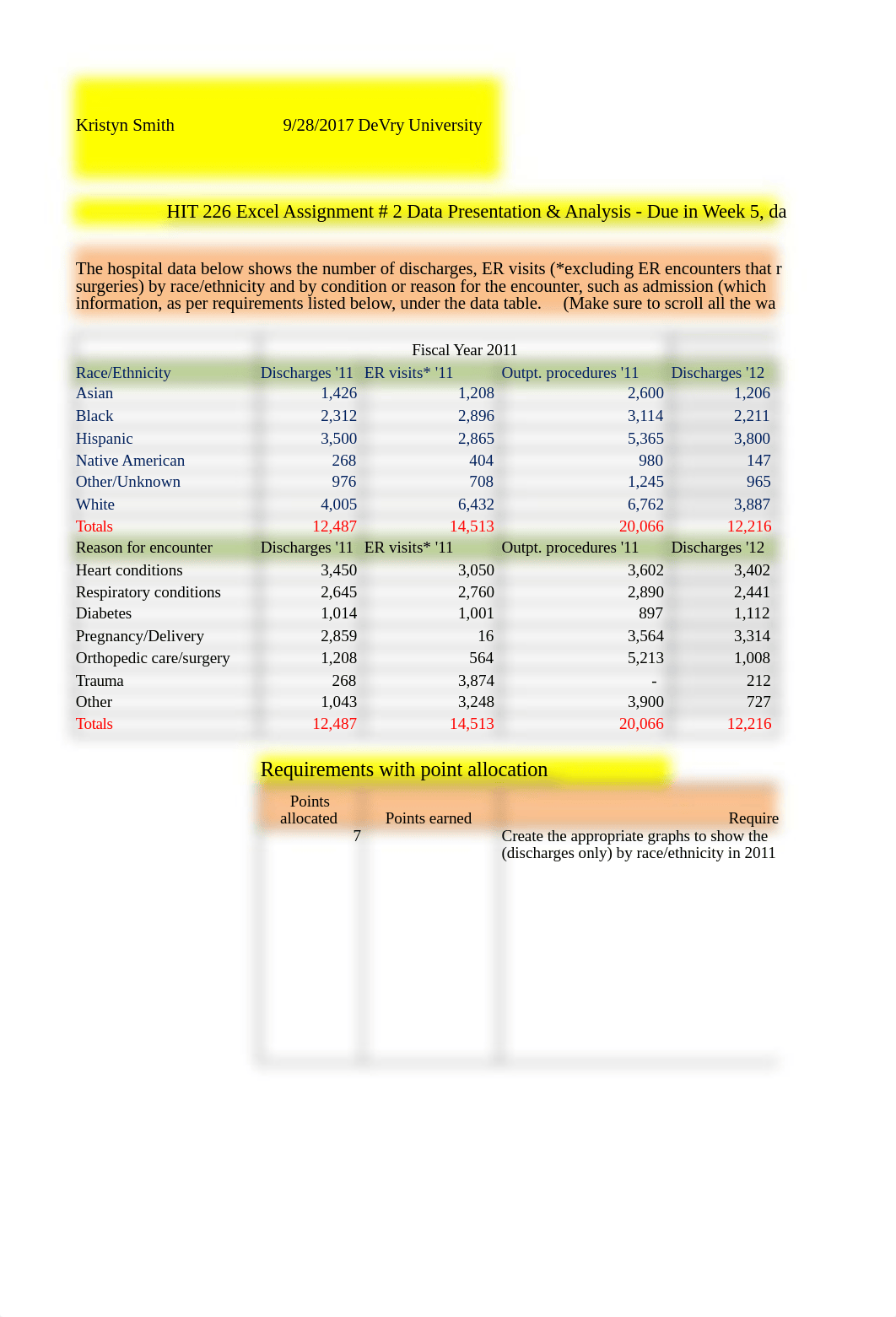 HIT_226_Excel_Application_Activity_Week_5_November_23_2015.xlsx_d1eta1eif0v_page1