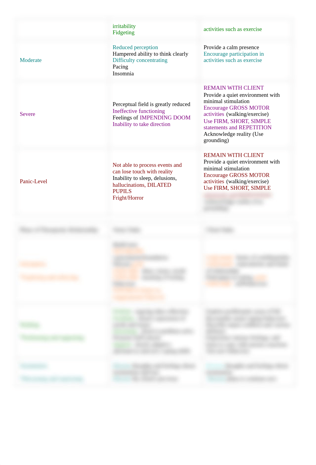 Mental Health Cram Sheet.docx_d1etqgl1qo2_page2