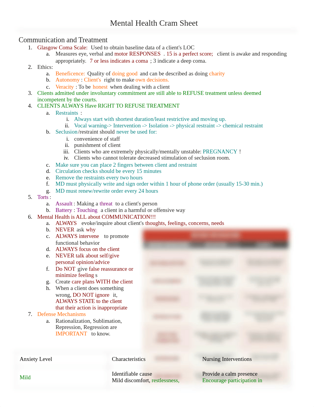 Mental Health Cram Sheet.docx_d1etqgl1qo2_page1