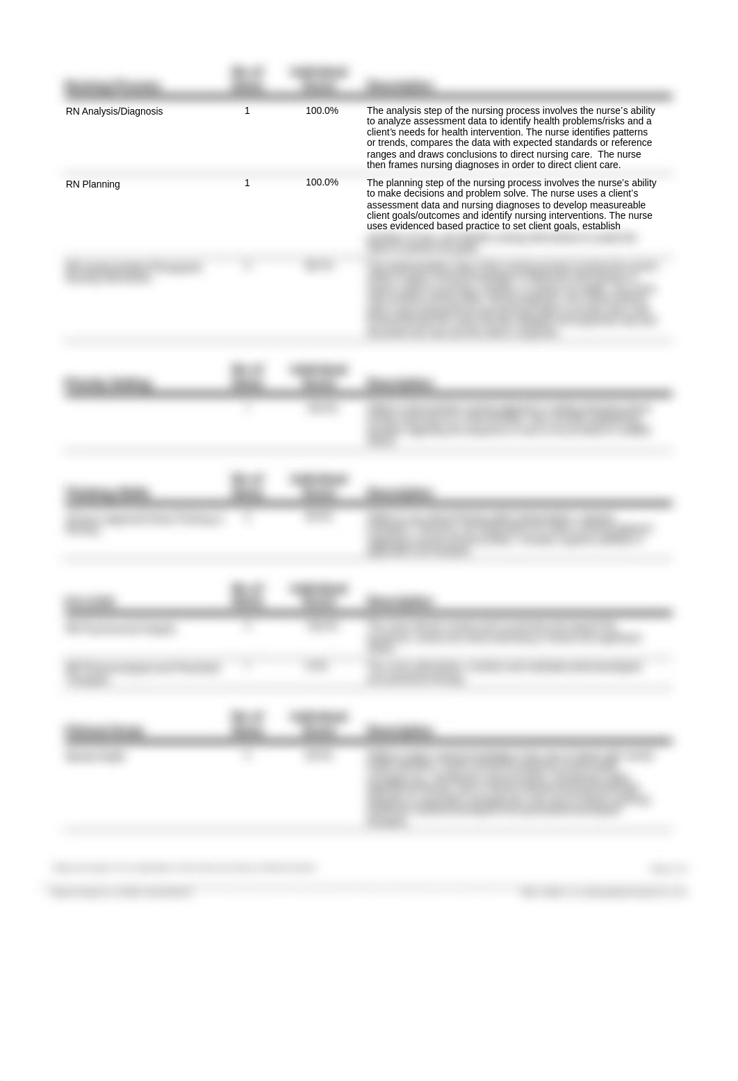 ATI RN Depression Case Study Test.pdf_d1eu2z1qkea_page2