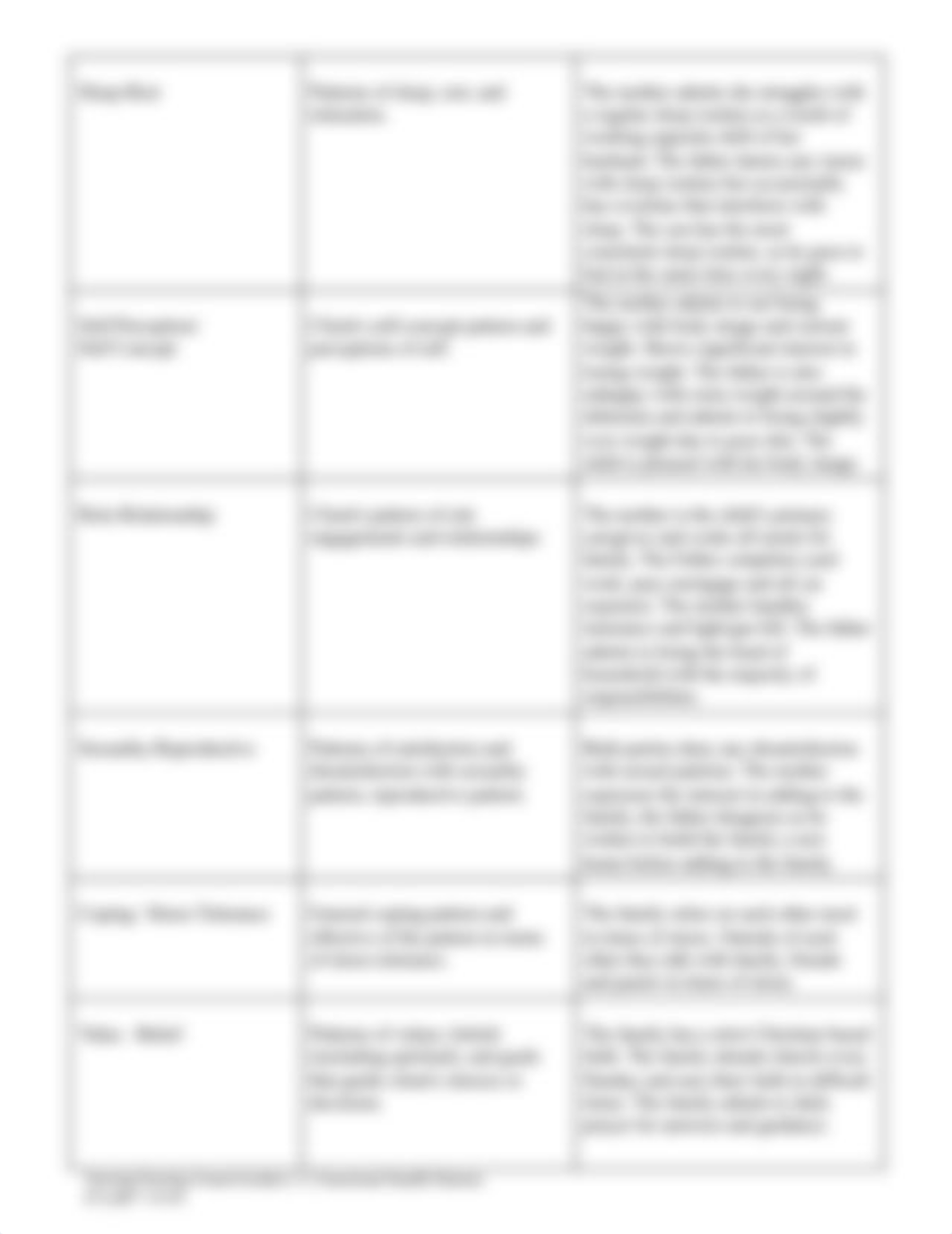 Functional Health Patterns.docx_d1eym65l3d9_page2