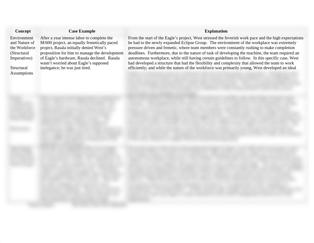 the soul of the new machine concept table.docx_d1f24h9jp3l_page1