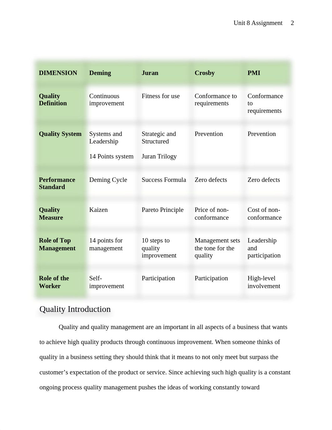 DShifflett-IT301_Assignment-Unit8_d1f40zjyr0x_page2