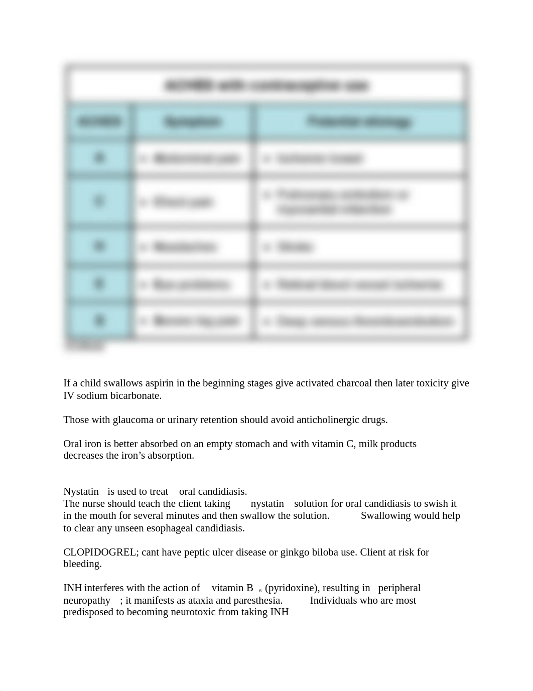 Pharmacology.docx_d1f4aci7iau_page3