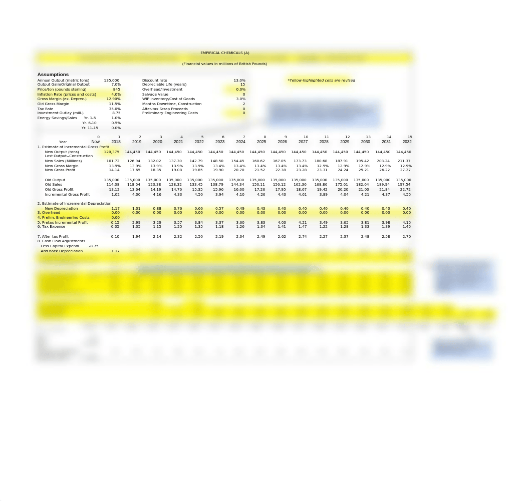 Empirical Chemicals, Ltd. A - Answers (Excel).xlsx_d1f54vxr2qp_page1