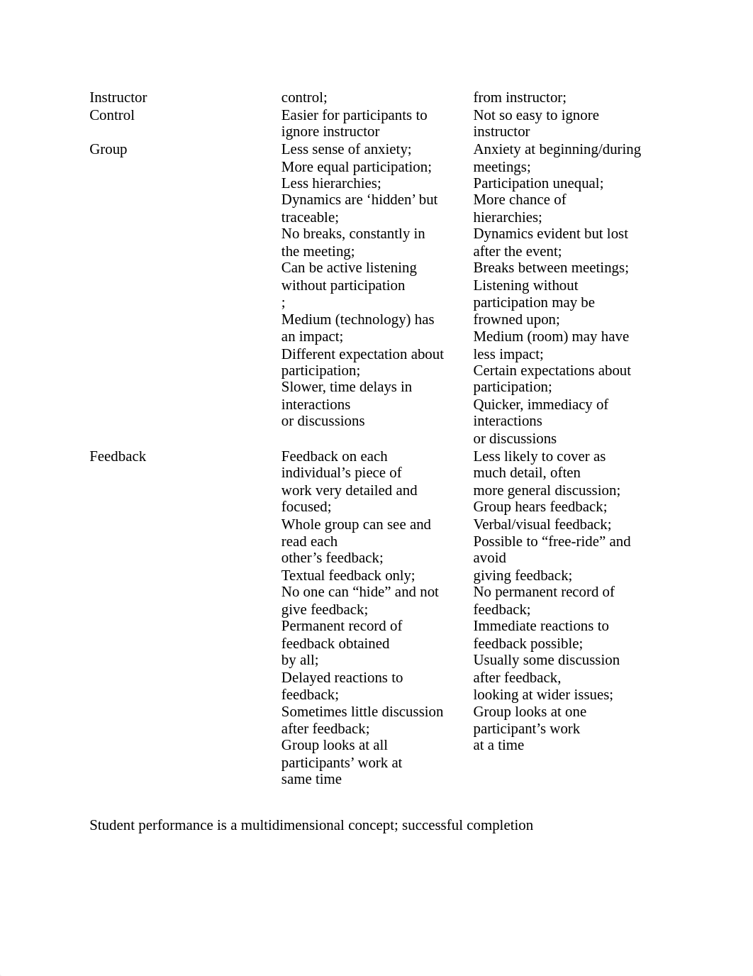 What is the effects of online school vs in school learning_d1fjl87kbu2_page2