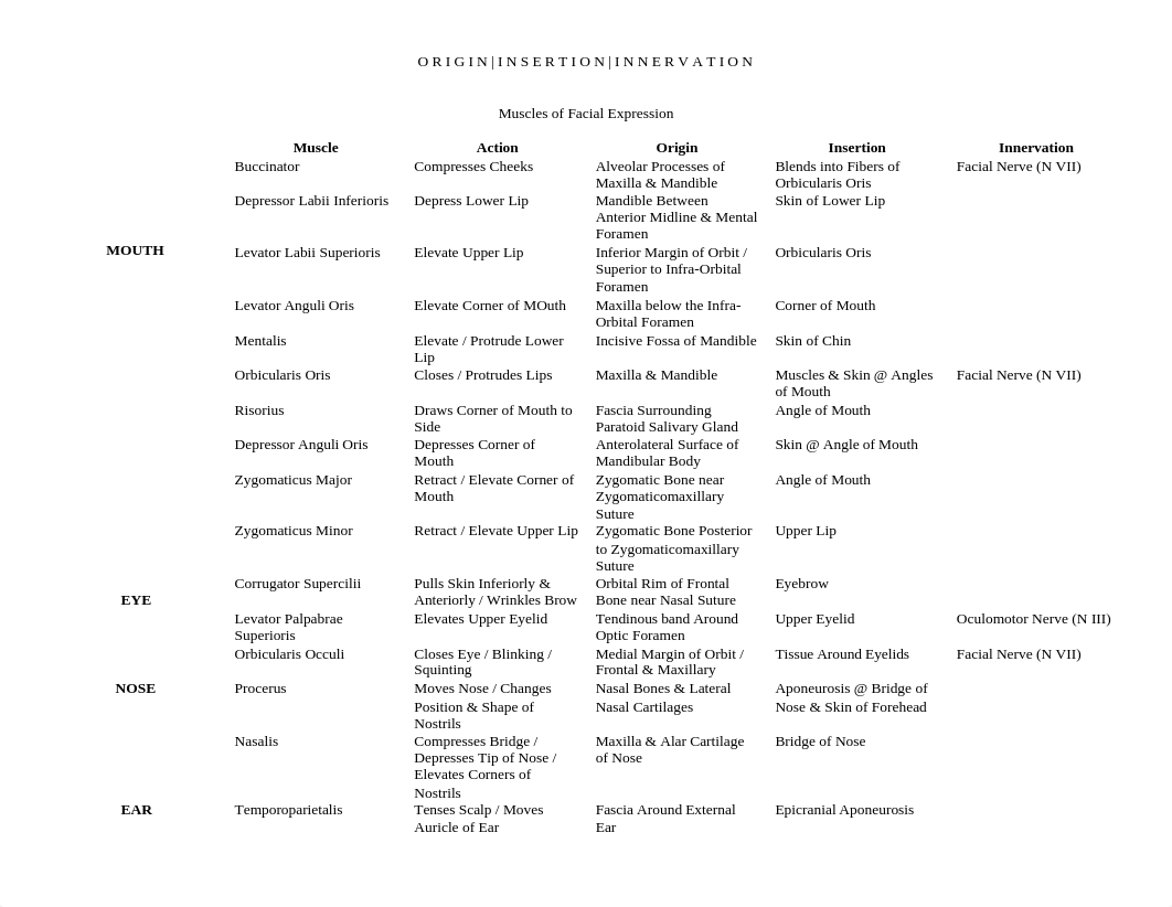 Origin & Insertion_d1fkfx9dl4h_page1