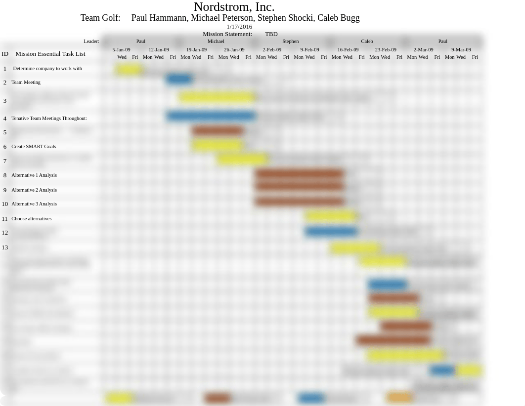 Gantt Chart-Nordstroms.xls_d1flkkvptkl_page1