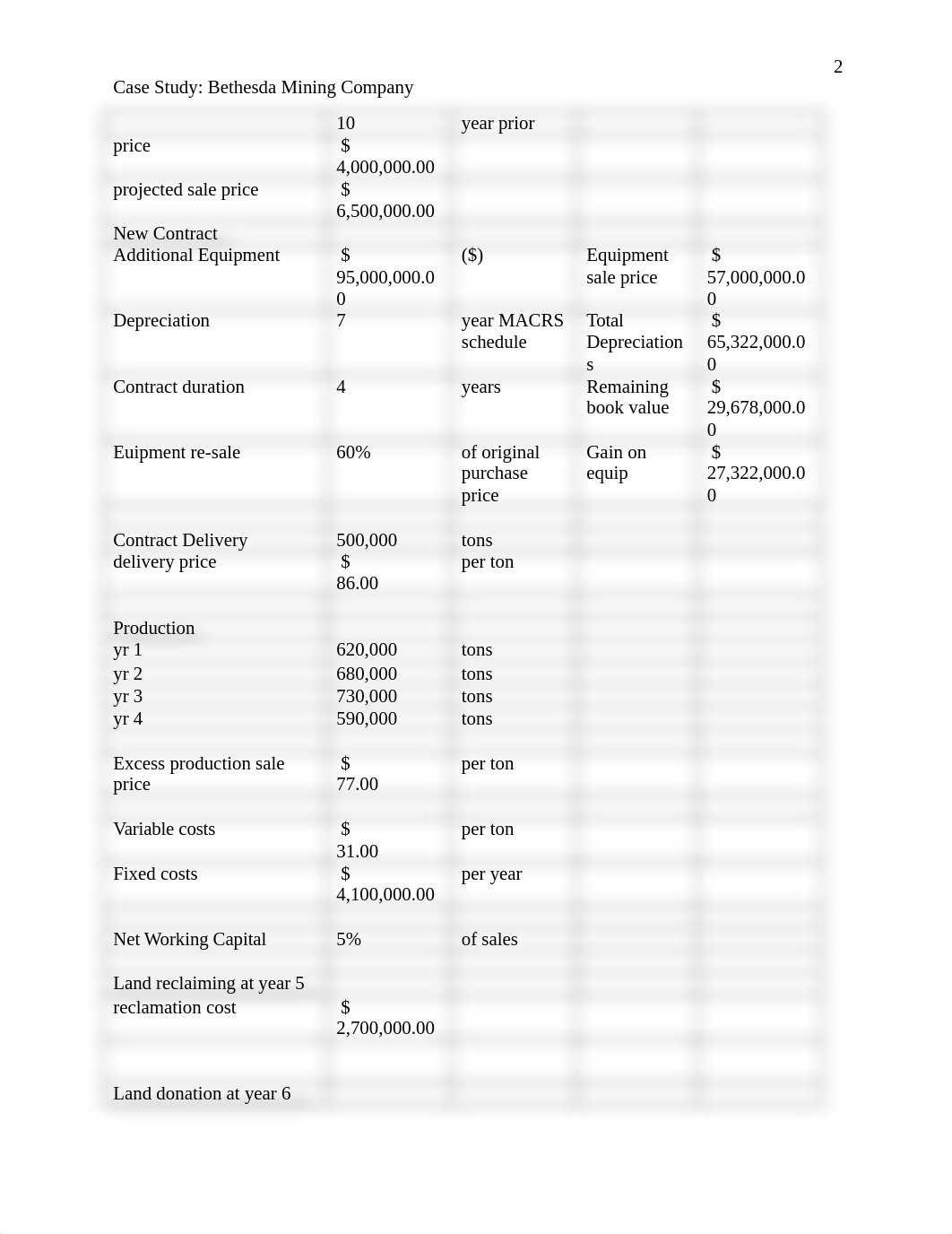 Case Study - Bethesda Mining Company.docx_d1fm4oswnn1_page2