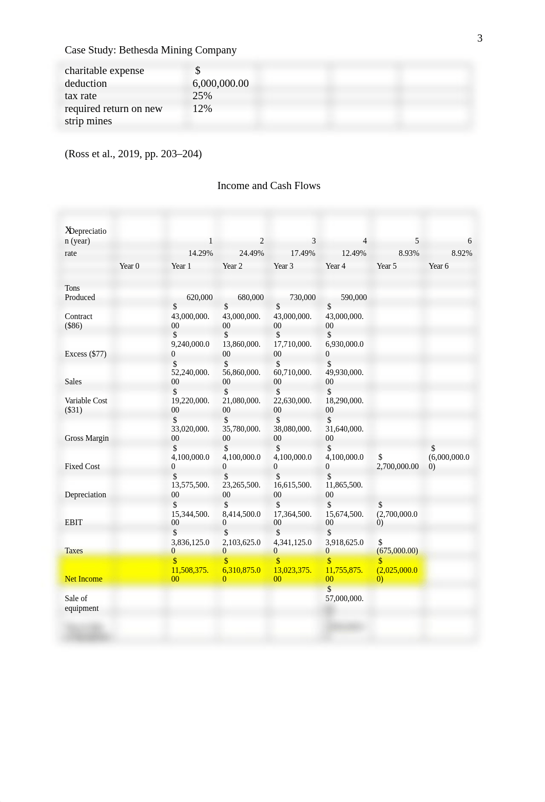 Case Study - Bethesda Mining Company.docx_d1fm4oswnn1_page3