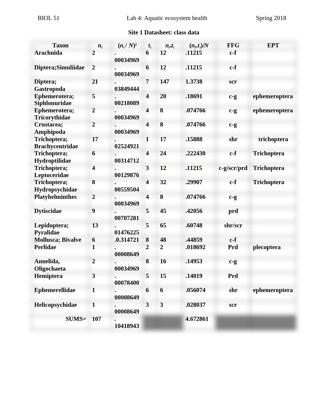 Lab 4 aquatic ecosystem health post.docx_d1fnjzh62wl_page1