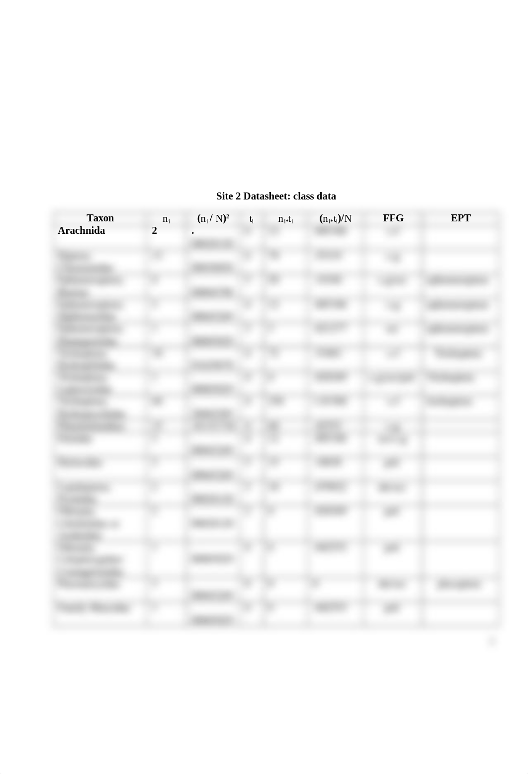 Lab 4 aquatic ecosystem health post.docx_d1fnjzh62wl_page3