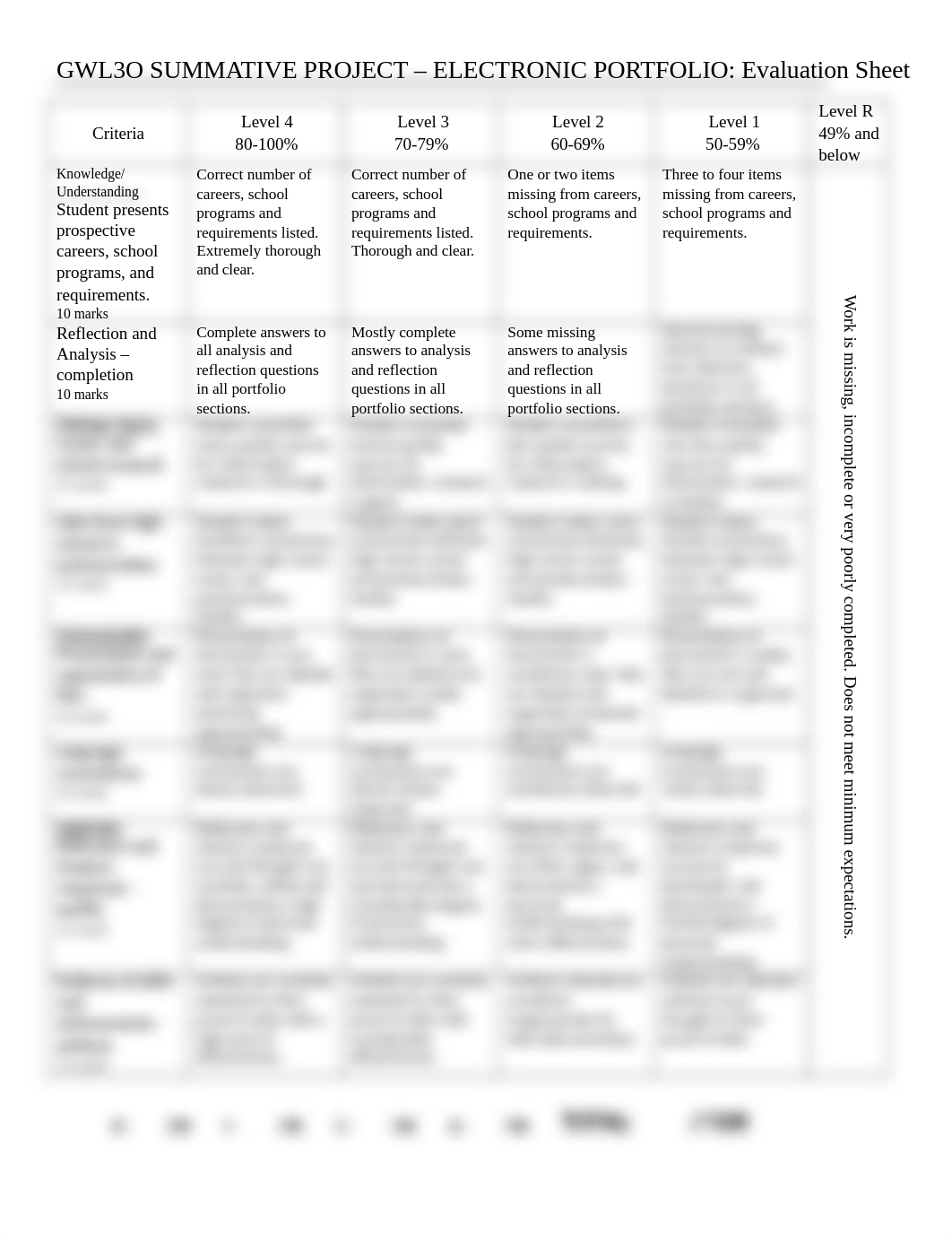 GWL3O SUMMATIVE Eval (2).docx_d1fpmx53wv7_page1