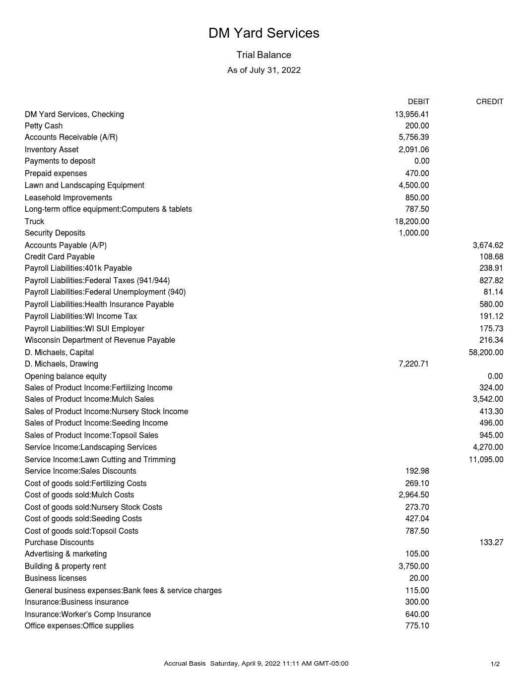 July trial balance.pdf_d1fsgopl5qq_page1