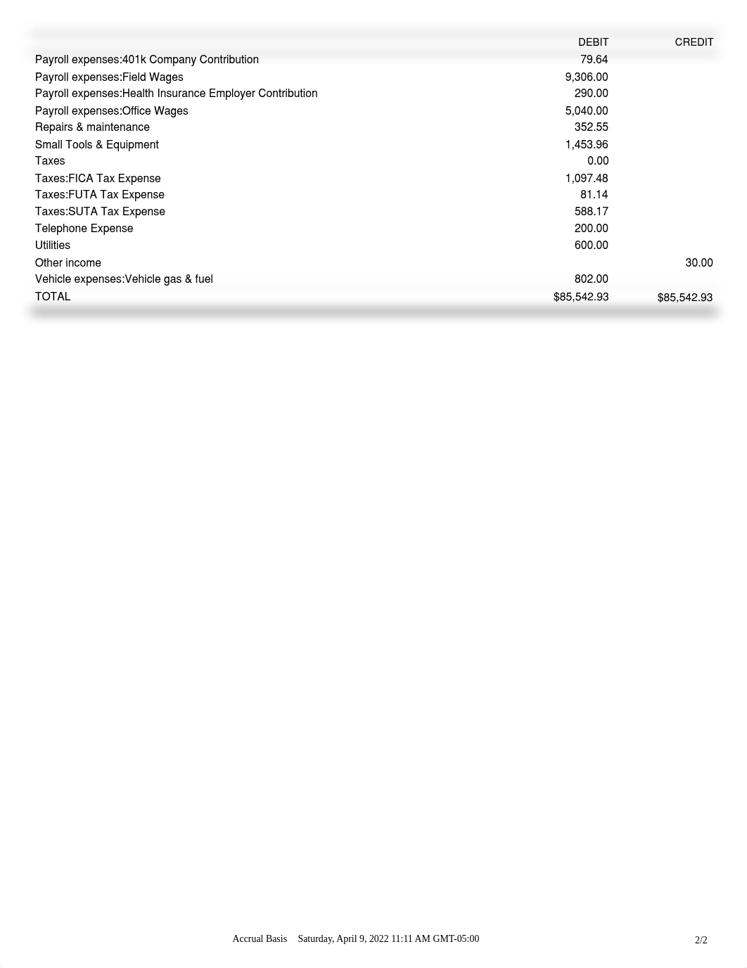 July trial balance.pdf_d1fsgopl5qq_page3