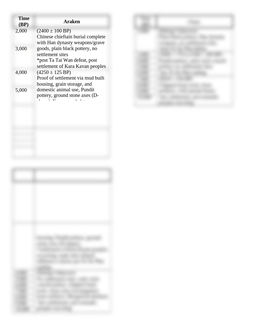 Kara Kavan Timeline.docx_d1fw9v61z08_page1