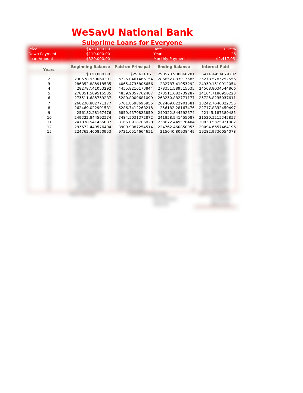 Excel W4D3 WeSavU Loan   Rbruce.xlsx_d1fwo1zanzt_page1