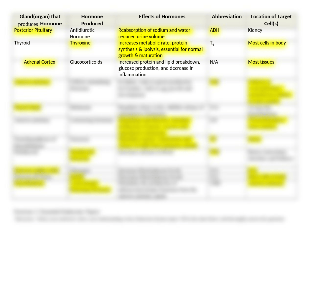 HOL_EndocrineSystem_aguilar Ilse.docx_d1fxnza6uts_page2