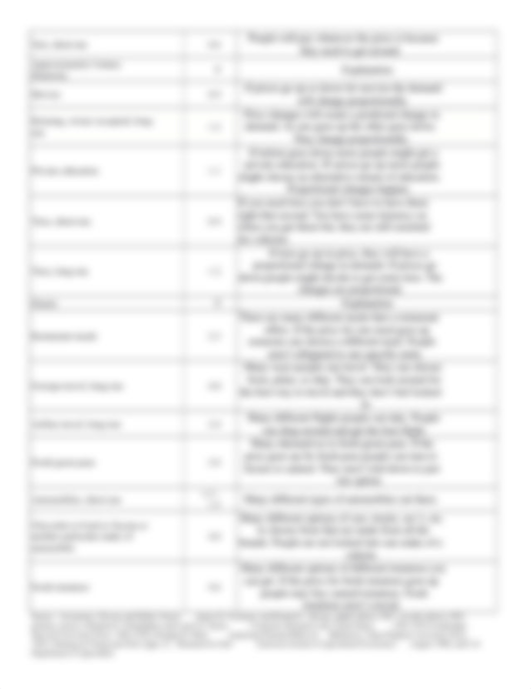 ECONOMICS-Price Elasticity of Demand-examples-worksheet.docx_d1fxyyjsvo2_page2