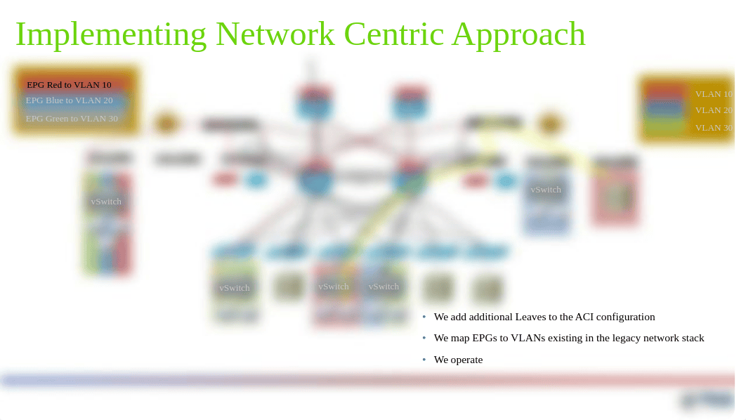 4.- The Cisco Network Centric Approach.pdf_d1g08dhyizq_page5