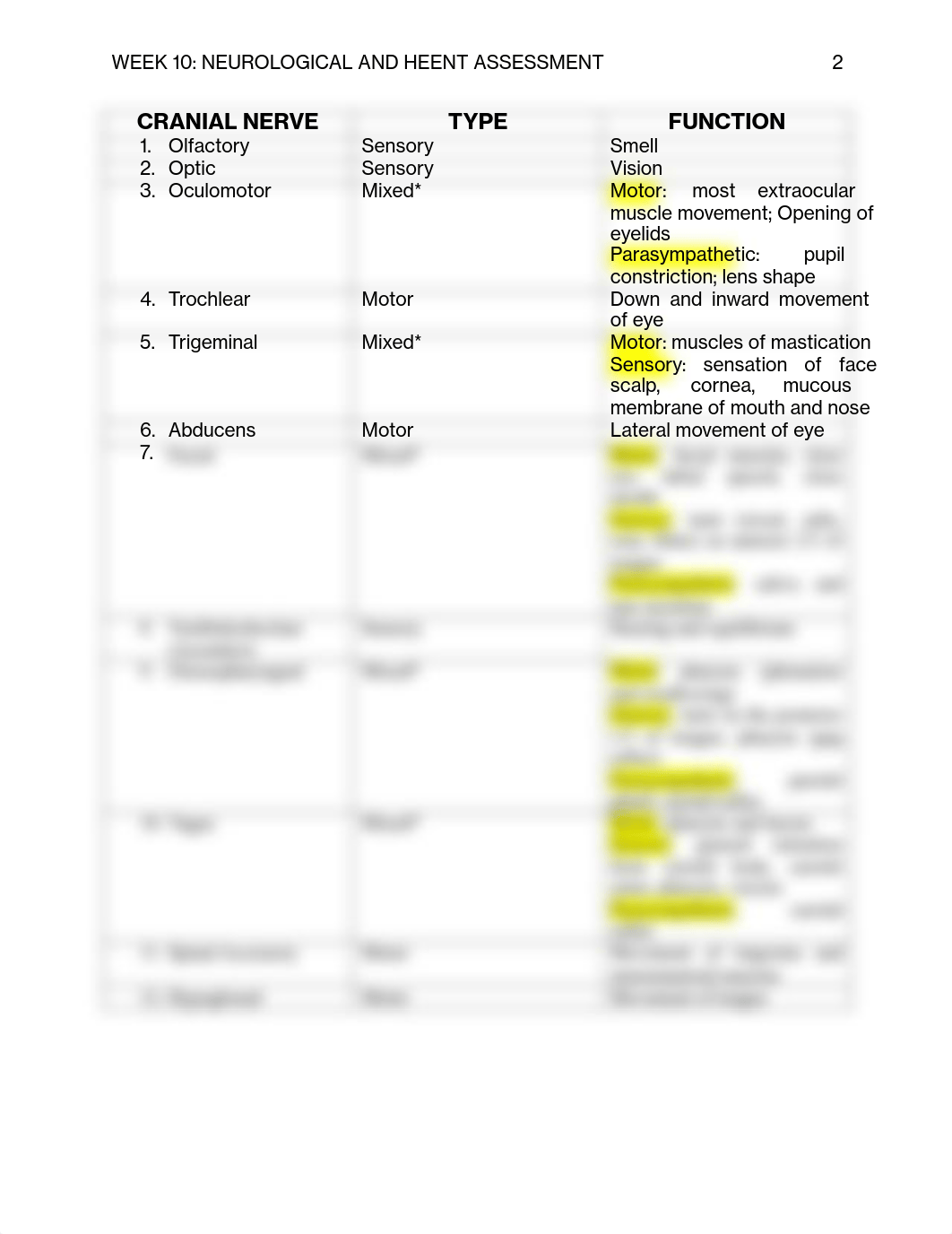 WEEK 10 - NEUROLOGICAL ASSESSMENT AND HEENT (1).pdf_d1g0e413x03_page2