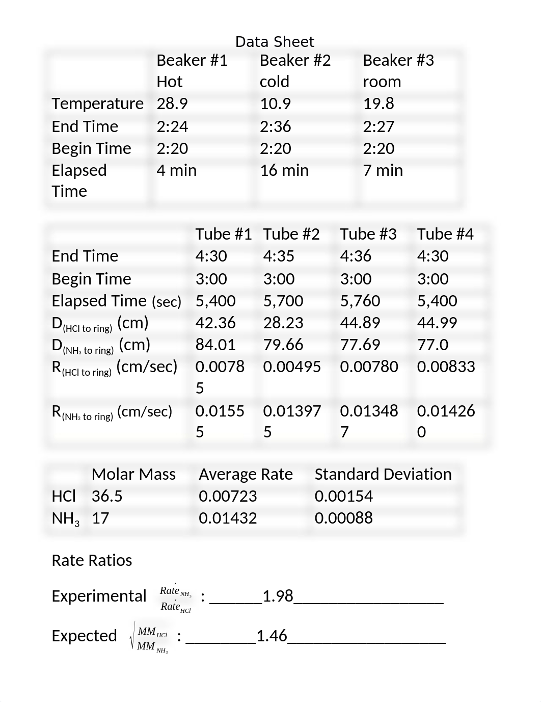 GasLawData Sheet.docx_d1g31dzodey_page1