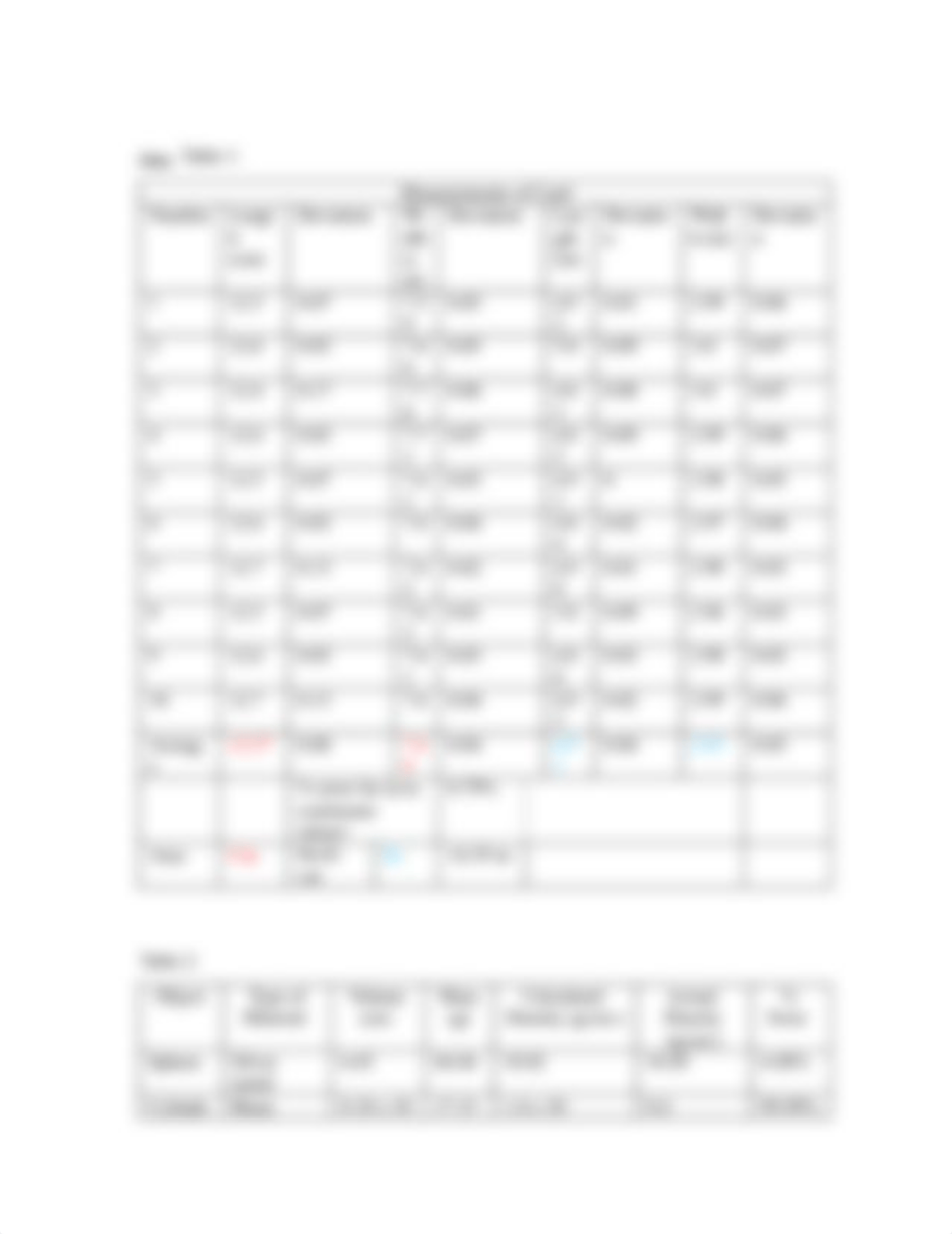 Measurements and Measuring Instruments .docx_d1g330xbvvk_page2