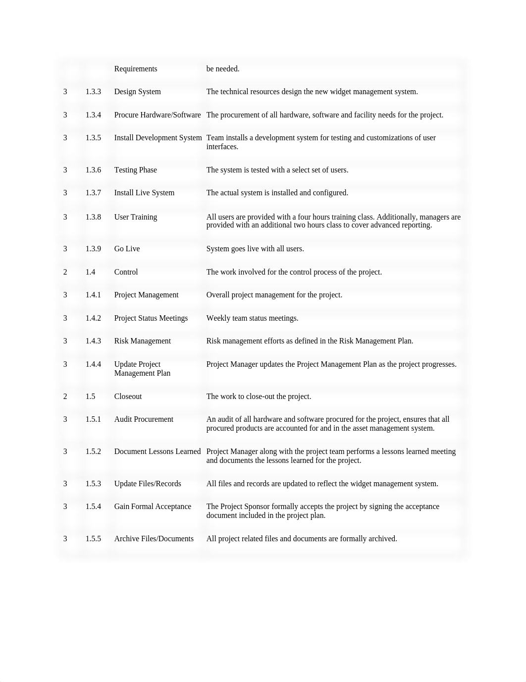 WBS Dictionary.docx_d1gaef8aglh_page2