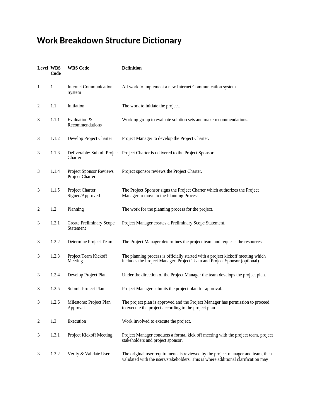 WBS Dictionary.docx_d1gaef8aglh_page1