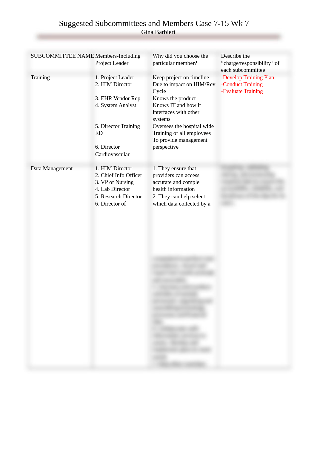 Table for Wk 7 Case 7.15.doc_d1gakeh9w8h_page1