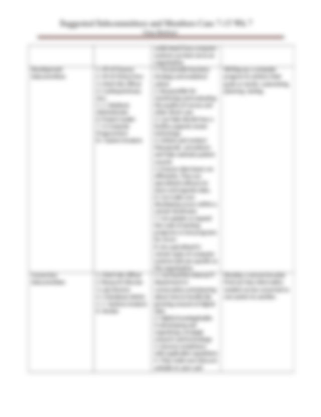 Table for Wk 7 Case 7.15.doc_d1gakeh9w8h_page2