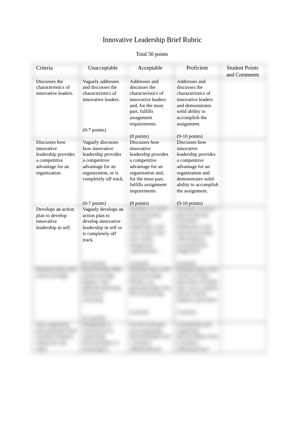 Innovative Leadership Final - with grading rubric and SLC comments_d1geu1vfcpg_page1