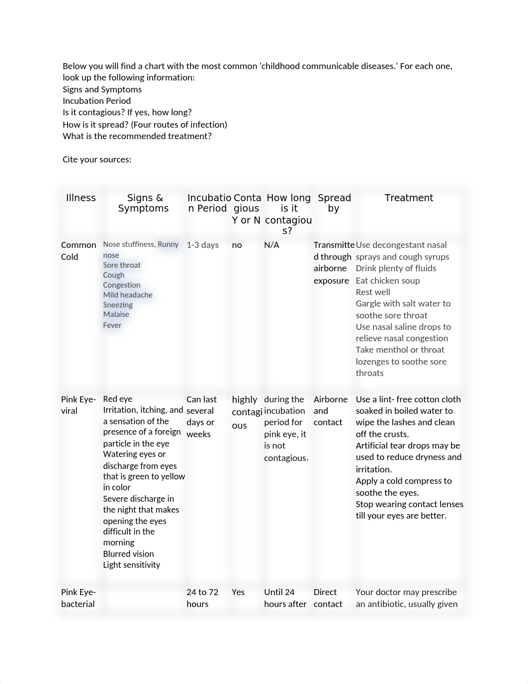 Childhood Communicable Diseases .docx_d1gnnfuxj9j_page1