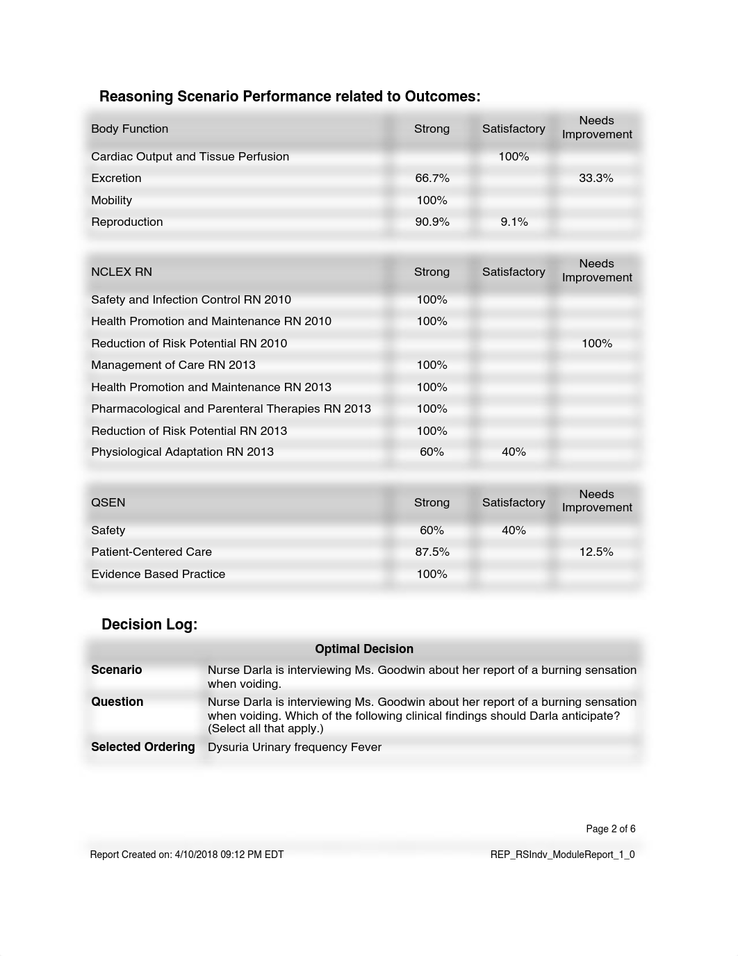 ATI Real Life Maternal Newborn Preterm Labor.pdf_d1gv861887o_page2