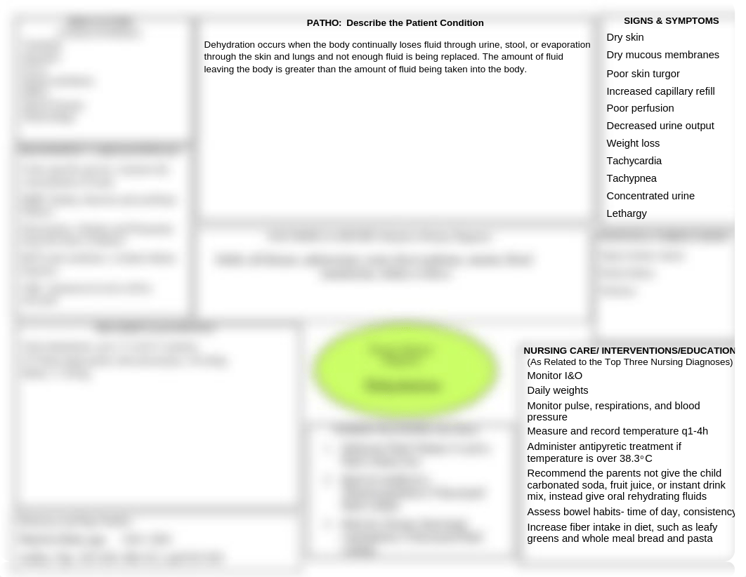 Concept Map- Dehydration.docx_d1gyjmc8r1c_page1