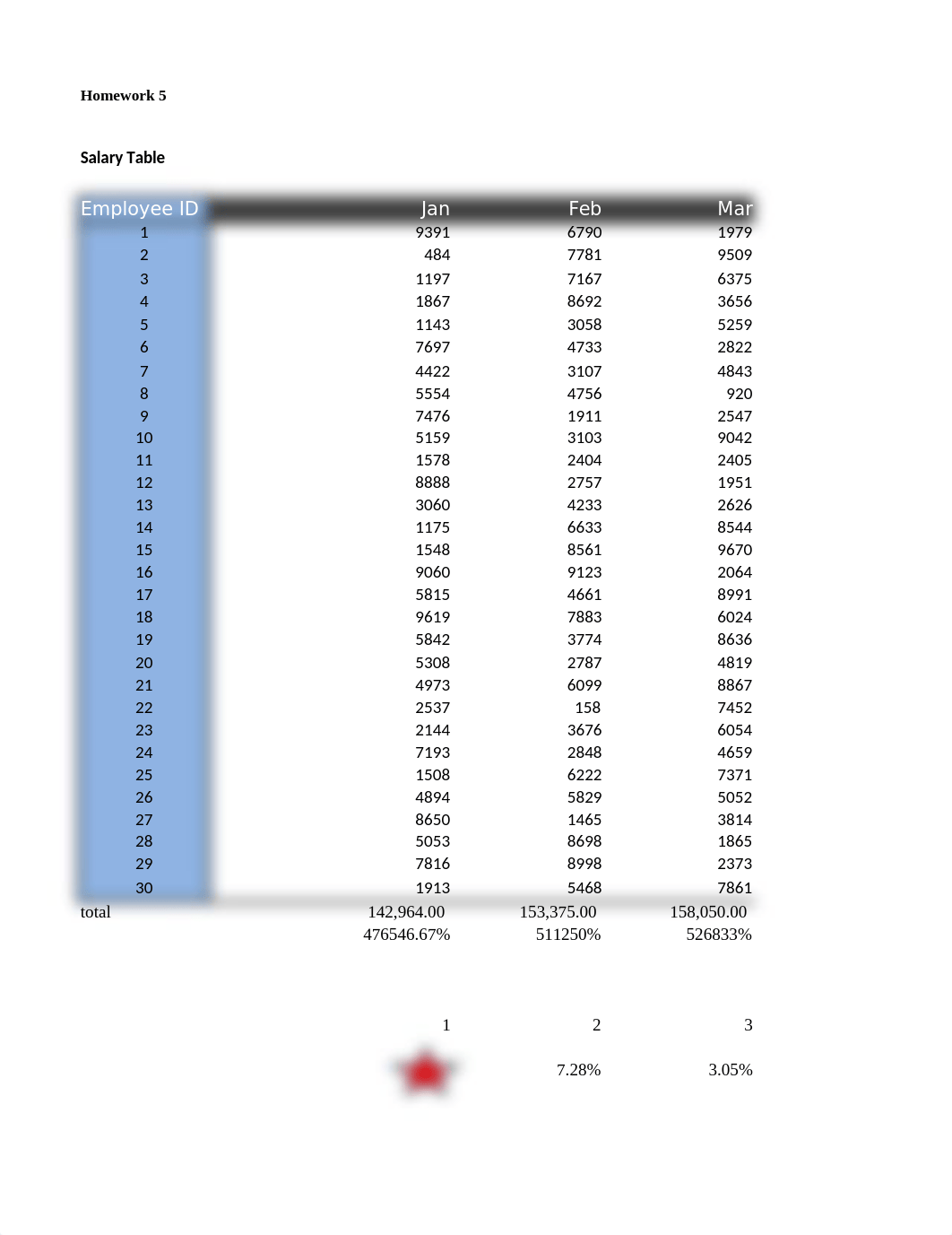 Micayah Johnson Homework_5_B.xlsx_d1h1lj3tkgj_page3