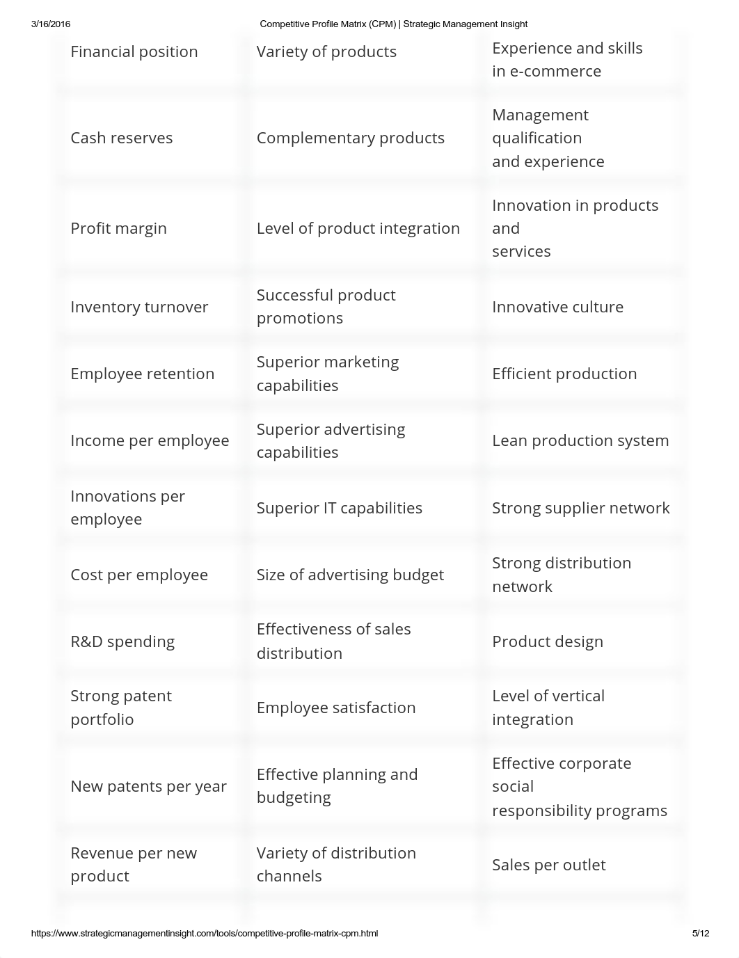 competitiveprofilematrixcpmstrategicmanagementinsight-160316142029.pdf_d1h3ticekrf_page5