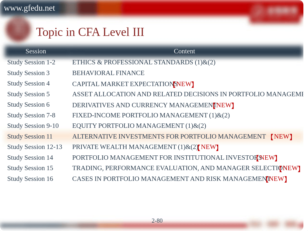 SS11&SS15 Alternative Investment for Portfolio Management_标准版.pdf_d1h8g4vjsux_page2