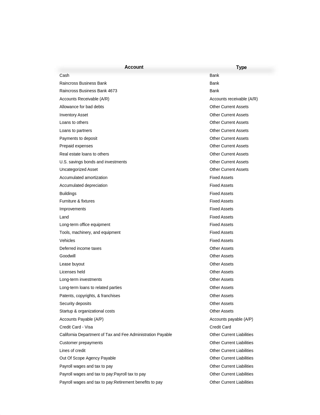 CH13-1 (Chart of Accounts).xlsx_d1hcgfuiqyf_page1