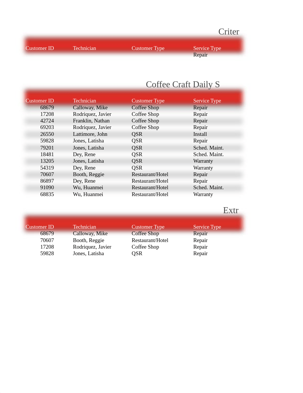 Coffee Craft Daily Service Table.xlsx_d1hk99p6wqs_page2