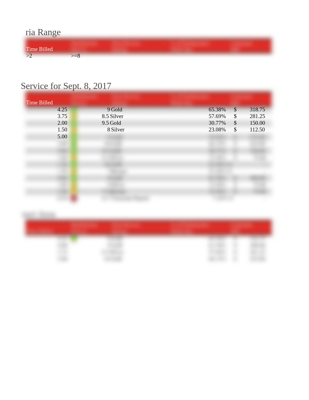 Coffee Craft Daily Service Table.xlsx_d1hk99p6wqs_page3