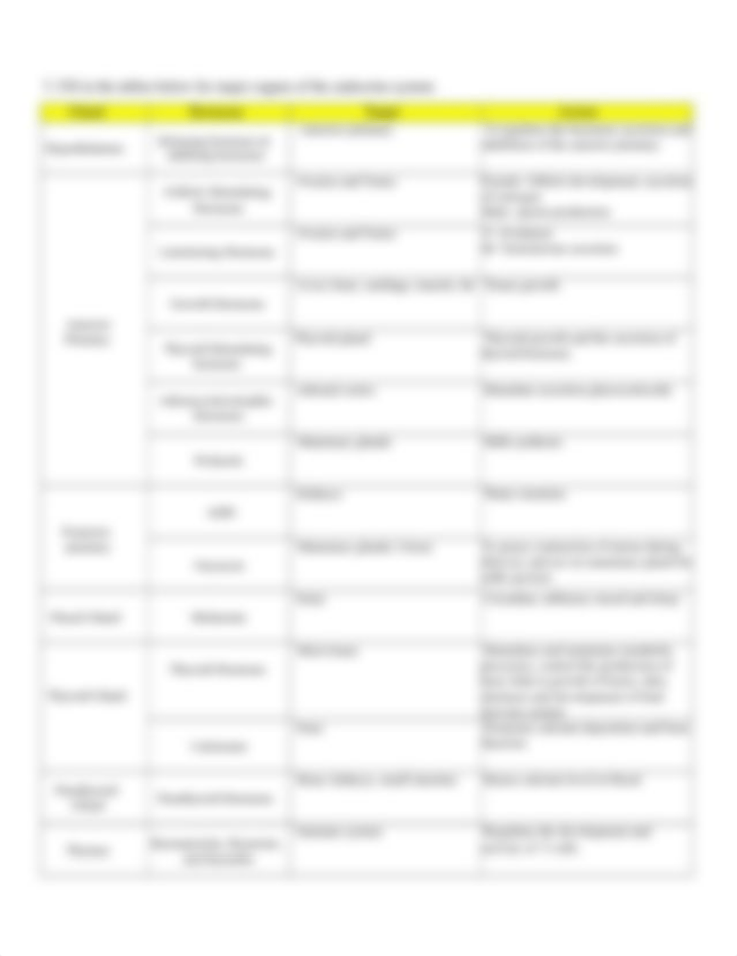 Chapter 17 Concept Check (A&P1) - Endocrinology.docx_d1hkre4iz1g_page2