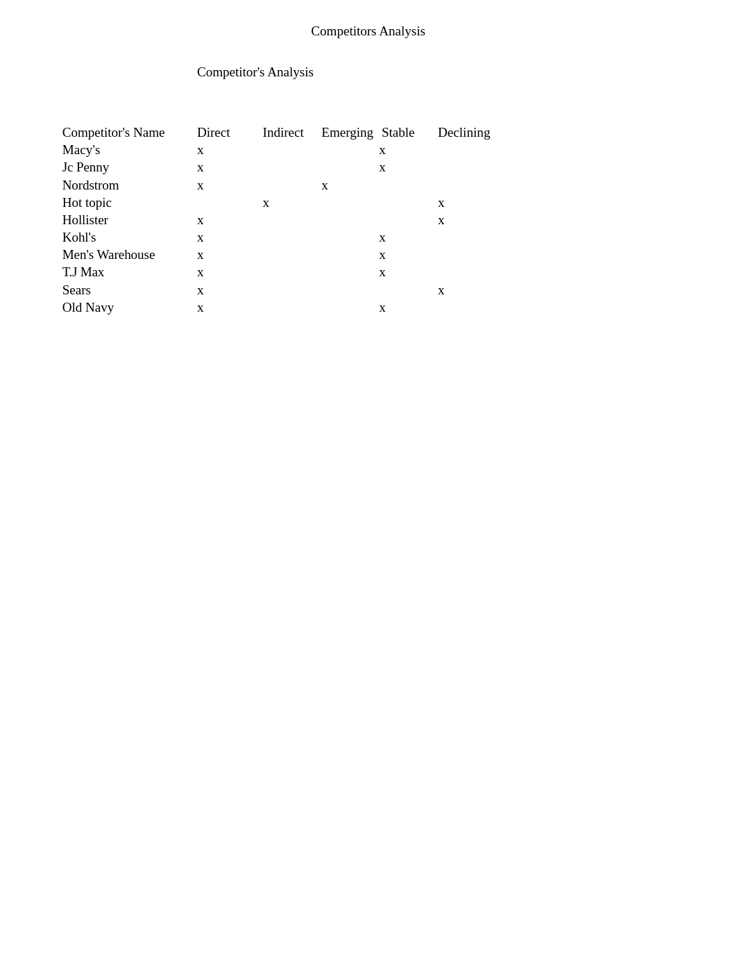 Competitors Analysis_d1hlvikzz7e_page1