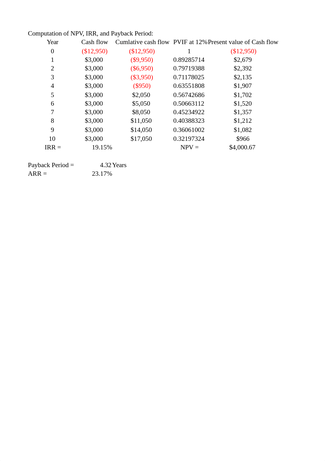 Week 4 lab .xlsx_d1hn95e5cq8_page1