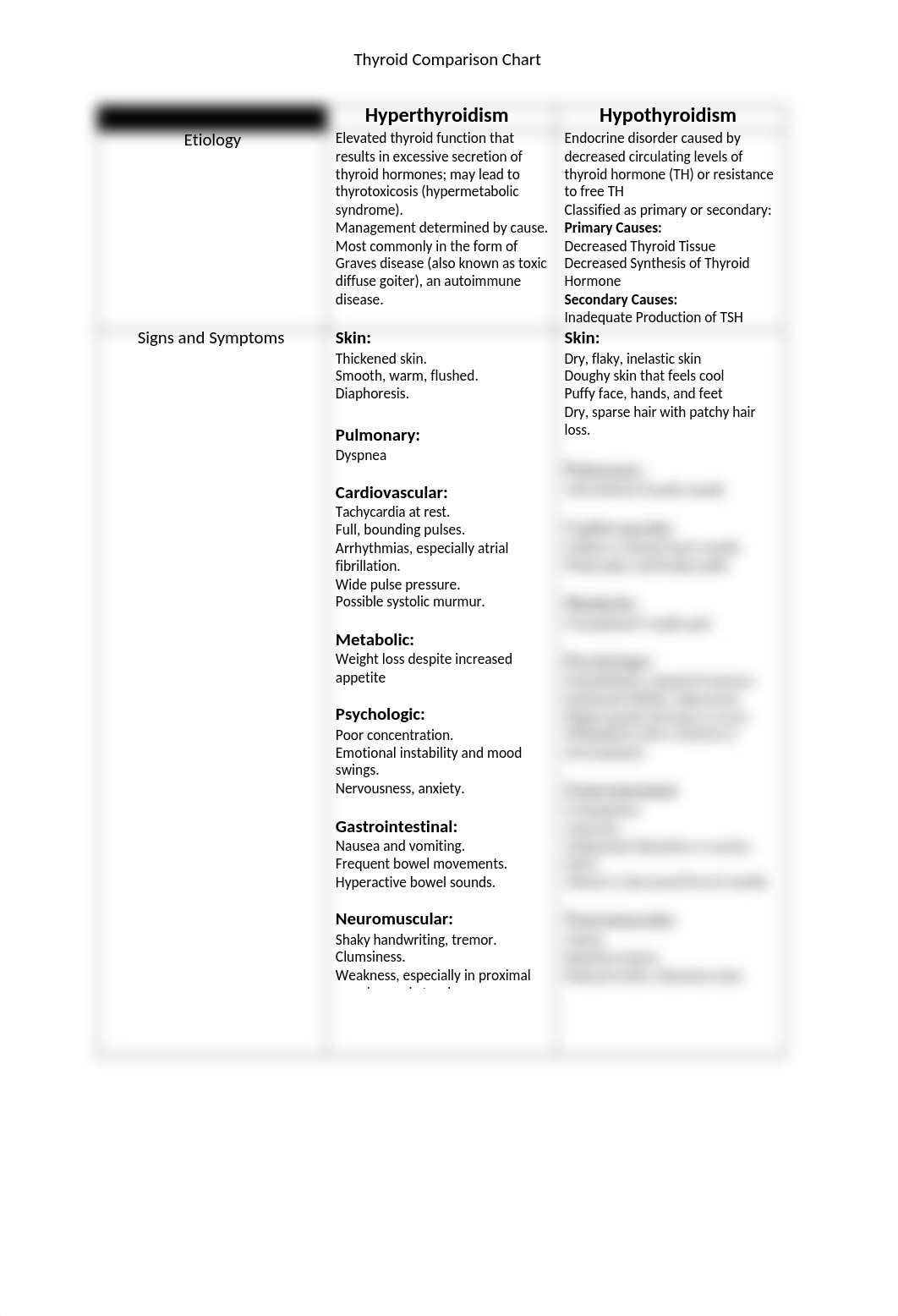 Thyroid Comparison Chart.docx_d1hsn3b8fue_page1