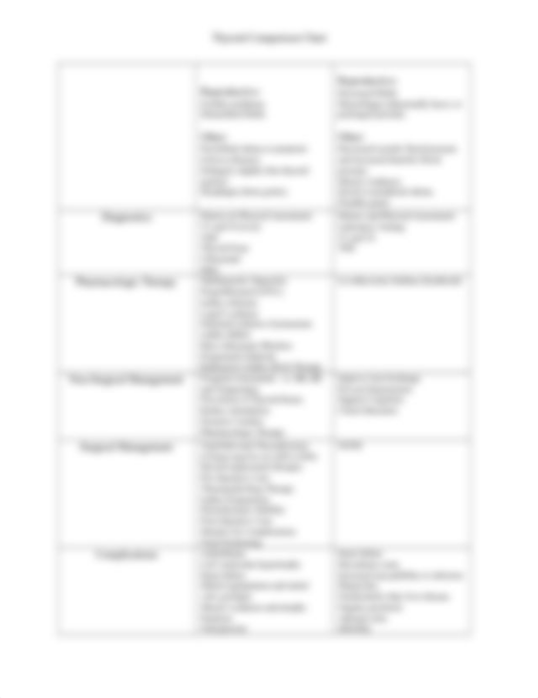 Thyroid Comparison Chart.docx_d1hsn3b8fue_page2