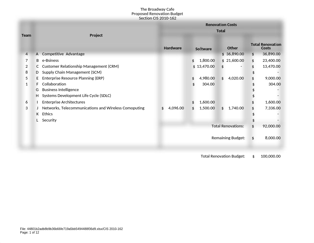 CIS 2010 - Spring 2018 - Broadway Cafe Renovations.xlsx_d1hv72an7lt_page1